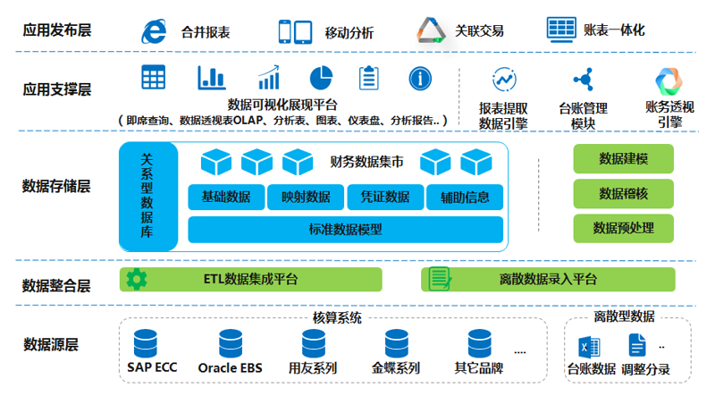 选购指南：打造企业信息化管理新高度