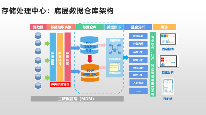 信息化建设推动企业管理变革